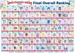 All Sanrio Characters: a Comprehensive Guide to Your Favorite Friends