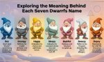 Exploring the Names of the Seven Dwarfs: a Journey into Fairy Tale Lore