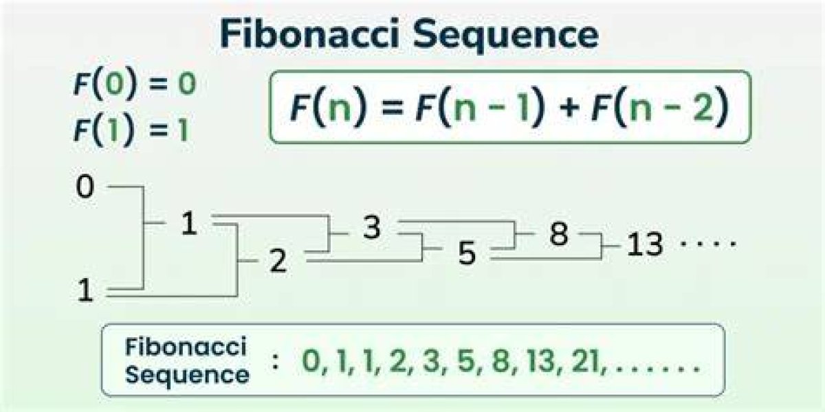 Generating a Cryptographic Key Using Fibonacci Sequence in Python