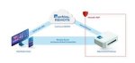 How to Use Ssh Remoteiot: a Comprehensive Guide