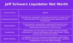 Jeff Schwarz Liquidator Net Worth: a Comprehensive Guide to His Financial Empire