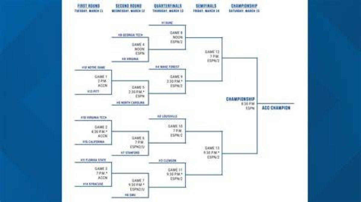 S. C. Men's Basketball: a Comprehensive Guide to the Team's History, Achievements, and Future