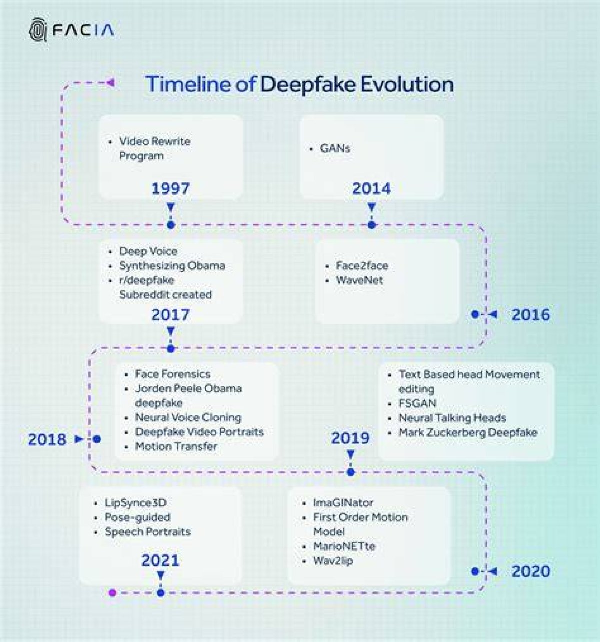 Understanding Mrdeepfakes: the Evolution of Deepfake Technology and Its Implications