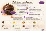 Unveiling the Secrets of Sweet Indulgence & Artisan Mastery